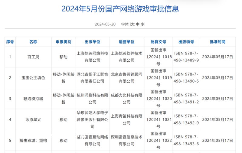 游戏圈大动作，腾讯、网易官宣新游！5月96款游戏获批
