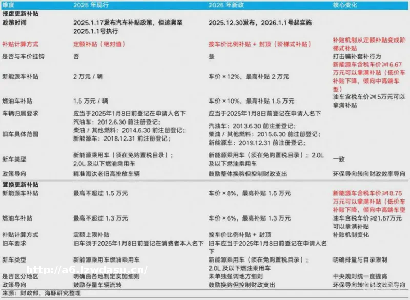淘汰赛开始！2026新能源牌桌重洗，“游戏规则”彻底变了