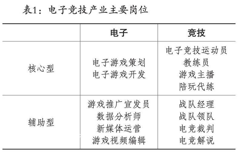 “玩”出来的新职业：国内电子竞技职业发展考察