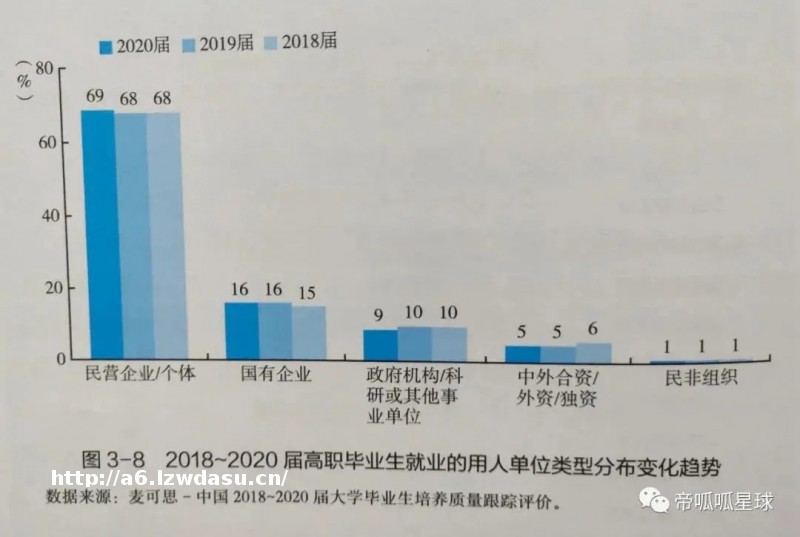 上海震旦职业学院：电竞专业只是玩游戏？指南