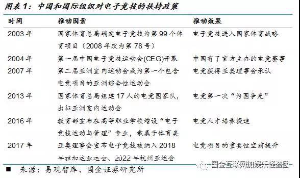 世界竞在眼前:高速成长的中国移动电竞行业