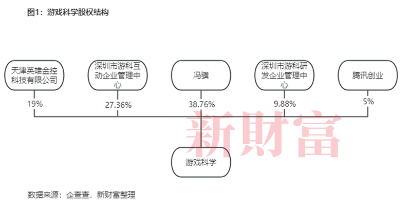 改写中国游戏史！《黑神话》来自深圳，“吸金”能力或远不及《王者荣耀》，华谊兄弟大涨却非概念股