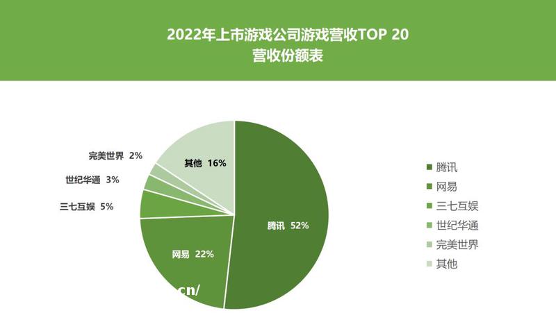 90家上市游戏公司财报：2022年，谁在闷声发财，谁在割肉瘦身