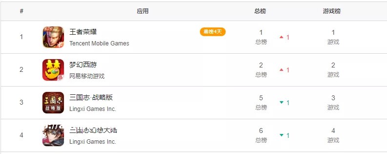 出不尽的三国，玩不尽的传奇