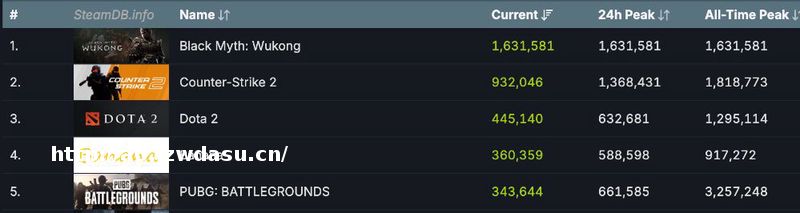 《黑神话：悟空》出世，国产3A游戏的破晓时分