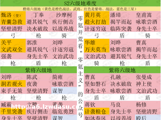 三谋：没刘备怎么办，这份全赛季通用超细致平民开荒攻略请查收