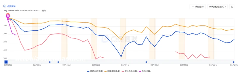 国内卷生卷死，换个思路做出海，这批小游戏赚麻了