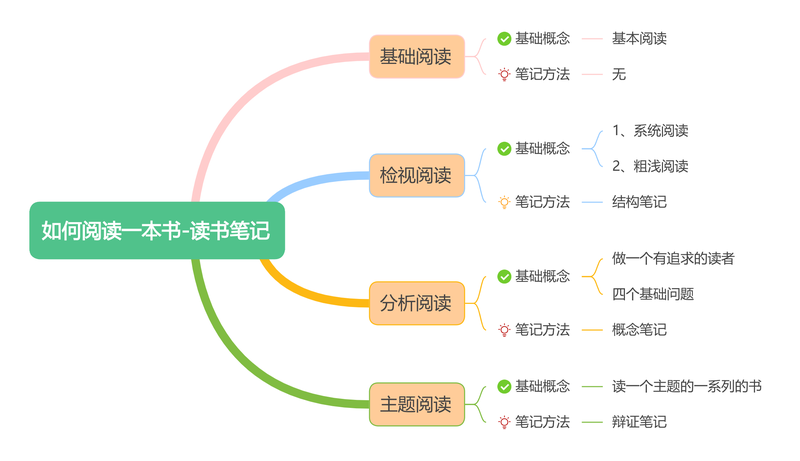 盘点初一孩子适合学的学能素养、拓展、艺术课程，哪家口碑好