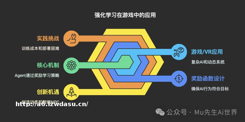 试错与进化：强化学习RL训练“活”的游戏与虚拟伙伴