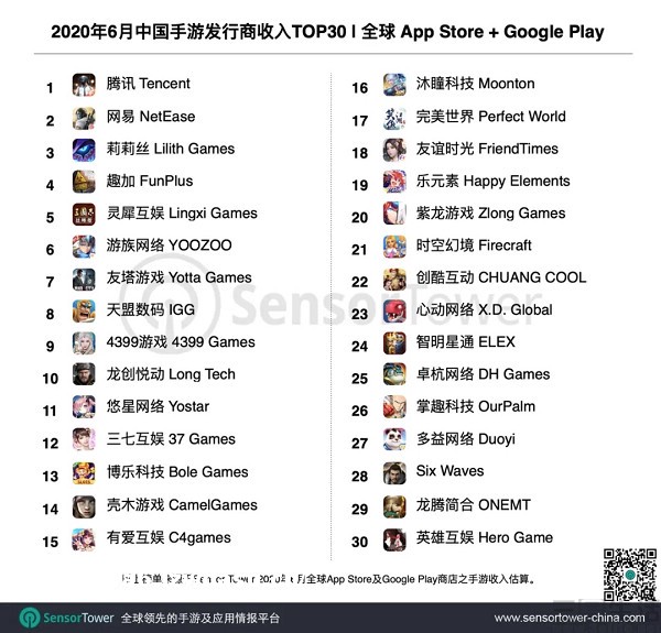 “饿死不做游戏”的阿里，如今却在游戏圈叱咤风云