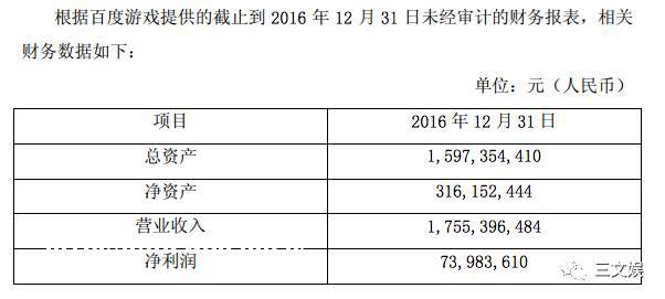 百度游戏12亿元出让并更名多酷游戏