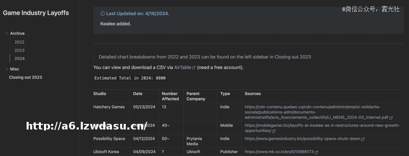 寒冬下的游戏人：昨天还在工作，今天岗位没了