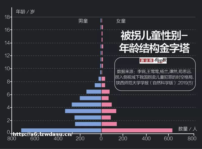 1月份最易丢孩子，6岁以下为拐卖高发期！这份指南各位家长请一定仔细阅读流派