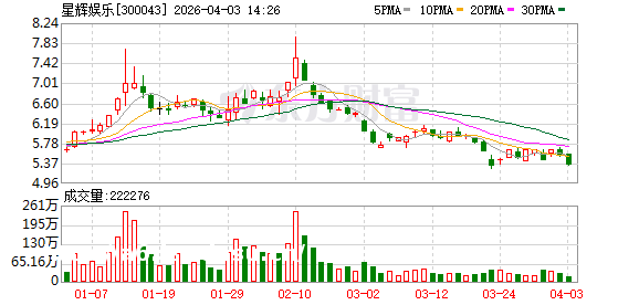 西班牙人俱乐部正式易主,星辉娱乐净赚1.5亿元