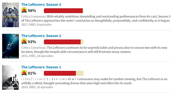 《西部世界》22项提名领跑艾美奖，《权力的游戏》无缘竞争