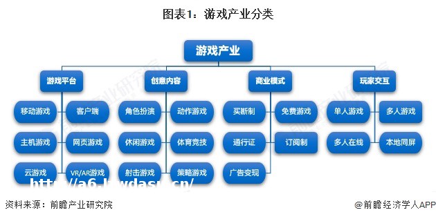 预见2025：《2025年中国游戏产业全景图谱》（附市场规模、细分市场发展现状、产业竞争格局等）