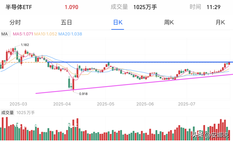 操作：医酒稀土半导、机器游戏通信；为何恐惧时买入？