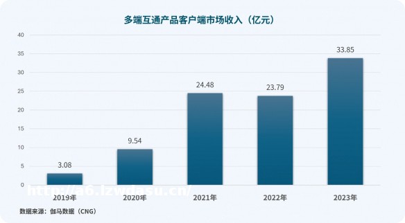维塔士洞察 | 跨平台开发:驱动玩家增量的下一站