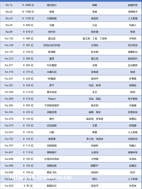 梅林街道独角兽估值位居全市各街道榜首