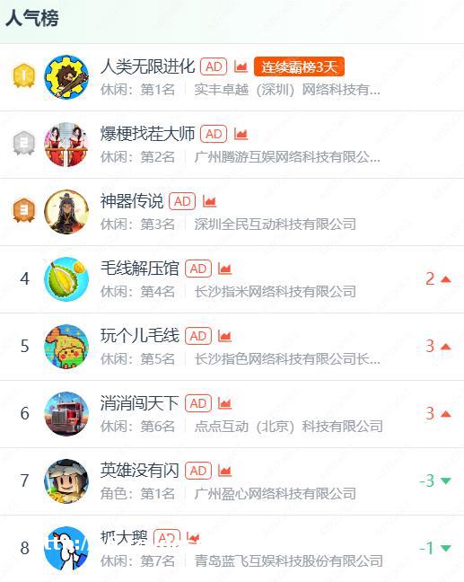 连续3天榜一，华南大厂入局，新like起飞？秘籍