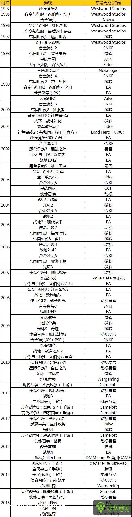 军事游戏的前世今生