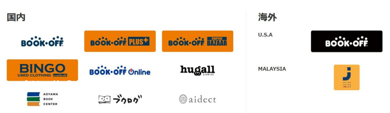 一年卖出4亿元卡牌和玩具，BOOKOFF想凭TCG专卖店找突破技巧