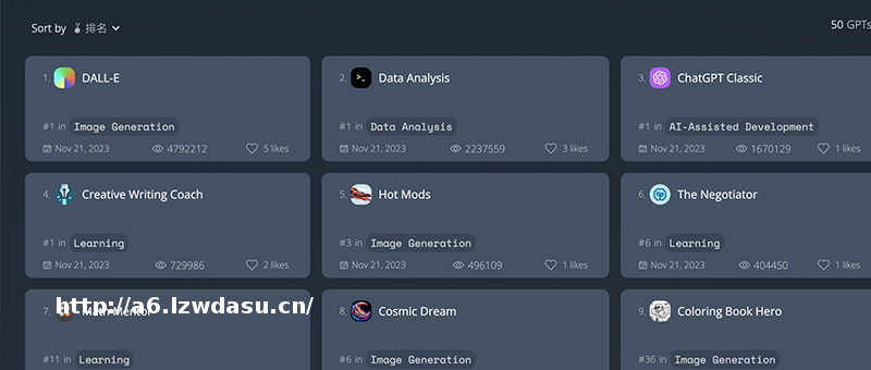 一个月超3万个GPTs！深扒全球Top 50 GPTs，谁是民间GPT王者？