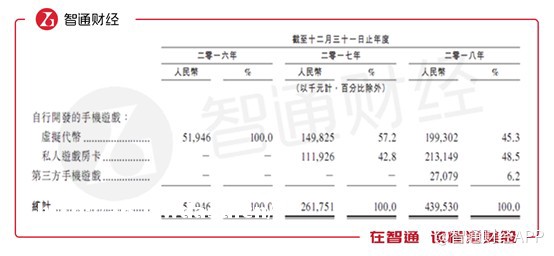 新股前瞻|“暴利”行业恐变天，爱打棋牌的家乡互动开始上市套现