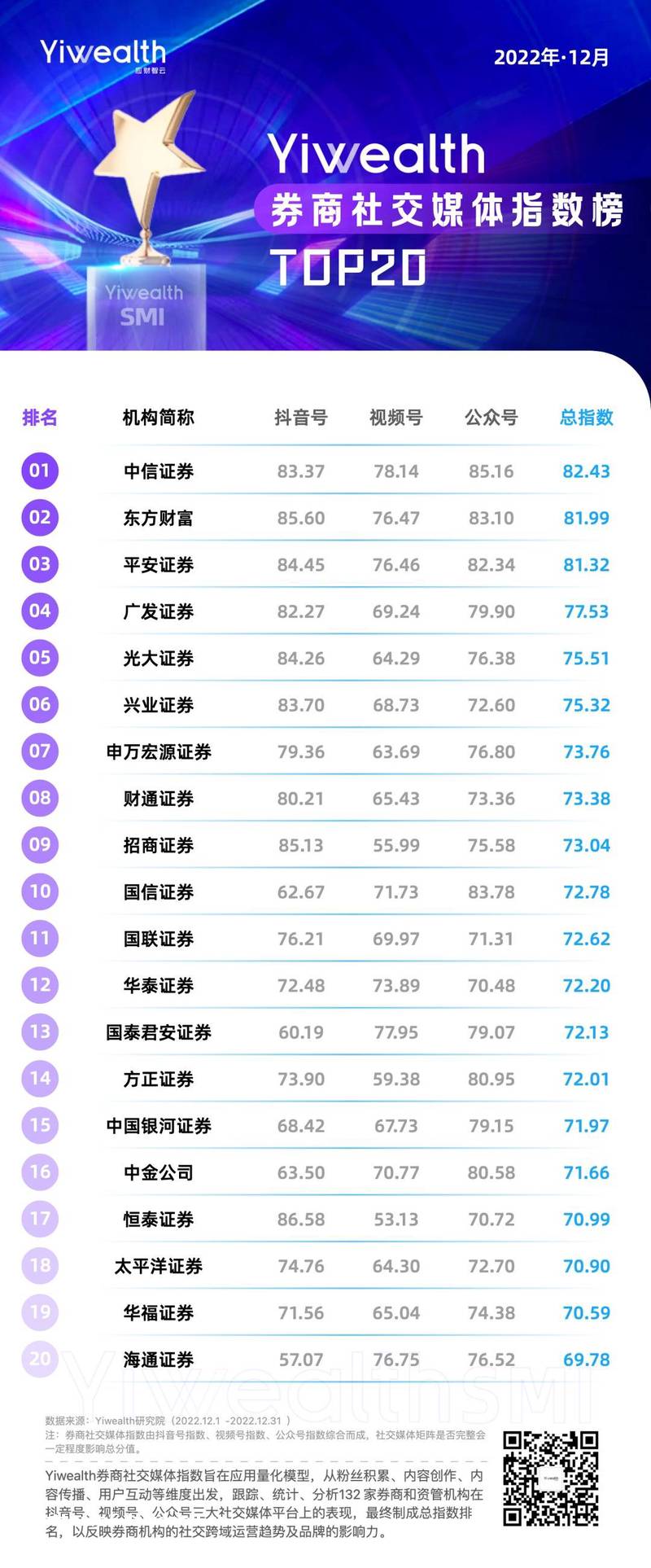 Yiwealth I|敲黑板!打造抖音爆款的方法,都写进了这份报告里!