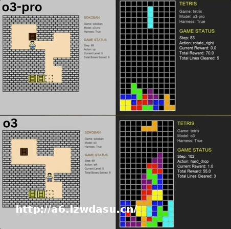 o3-pro通关“推箱子”，人类怀旧小游戏成了大模型新Benchmark