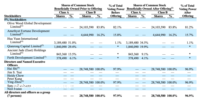 蜗牛游戏上市首日破发抛回购计划，九成收入来自单一游戏《方舟》