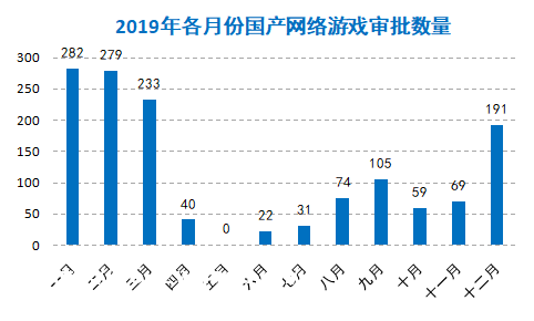 2019年的版号战场，哪家厂商是最大赢家？