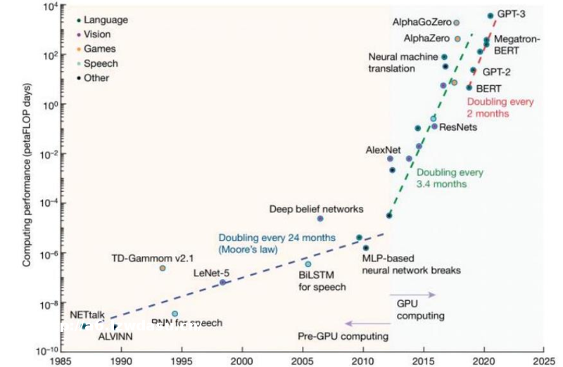 热点解读：英伟达GTC要点梳理 关注算力、机器人及游戏投资机遇