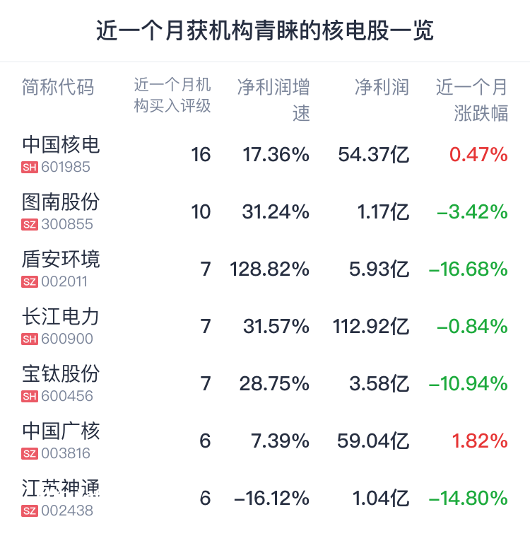 A股盘前播报 | 国常会核准两个核电项目 羊了个羊小游戏爆火背后公司回应