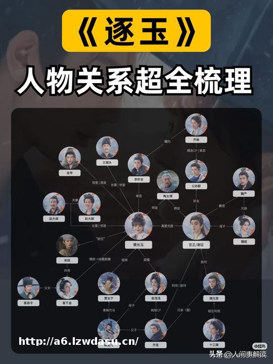 《逐玉》人物关系全解析：一张图看懂全员纠葛玩法