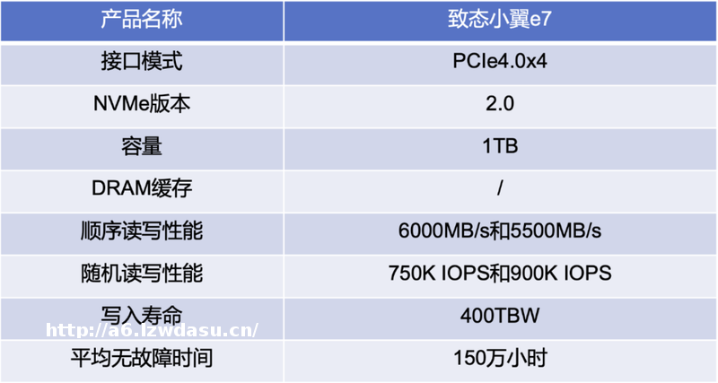 适合学生党与游戏玩家的玩游戏的固态硬盘推荐：致态小翼e7