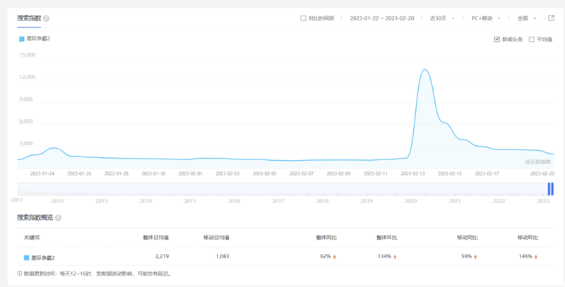 星际争霸2:当「dead game」走出一位冠军
