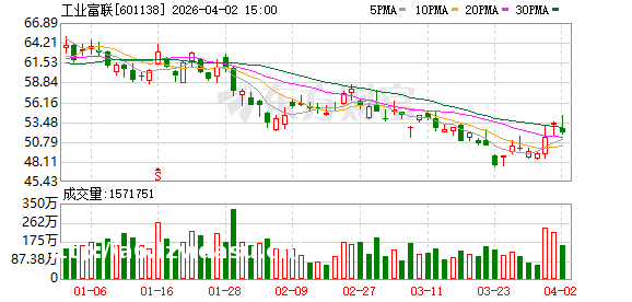 A股11月回购月报：游戏龙头“闪电”回购10亿元！超40家公司调整回购方案，工业富联上调回购价格上限幅度超280%！