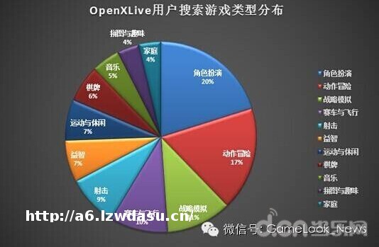 国内WP手游数据解密！微软WP平台报告