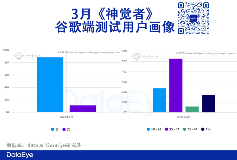 莉莉丝《神觉者》数据首次曝光,00后的“潮酷”竟源自《传奇》?