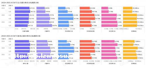 《中国游戏行业盘点洞察数据报告》7月刊发布，游戏直播总时长创历史新高思路