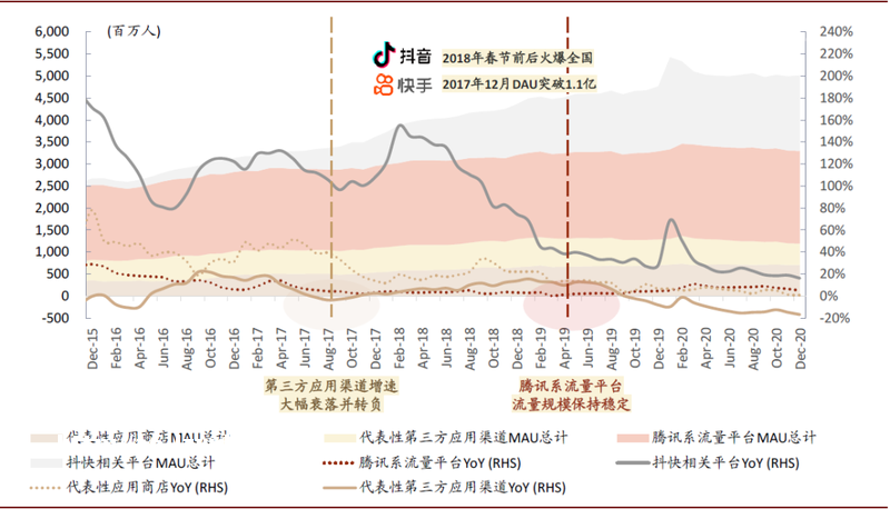 中金：游戏发行渠道变革的动力是什么？