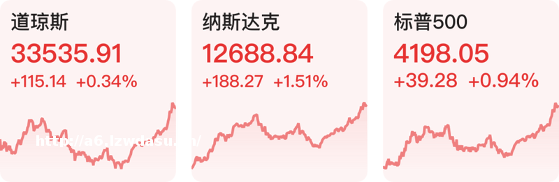 【早知道】ChatGPT正式发布APP;美股收涨,标普、纳指创逾8个月新高指南