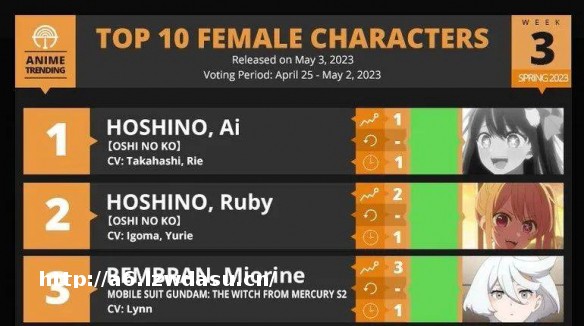 “星野爱！没有你我可怎么活啊！”