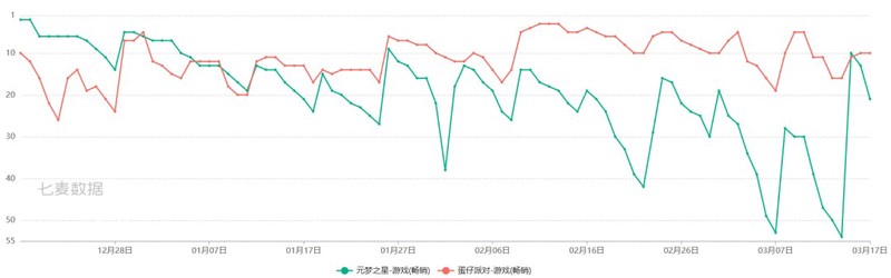 马化腾点名批评：腾讯如何输掉派对游戏关键一役、