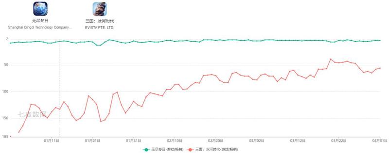 100款游戏月活排行榜:中度游戏占比过半,腾讯网易都有偷偷发财的爆款
