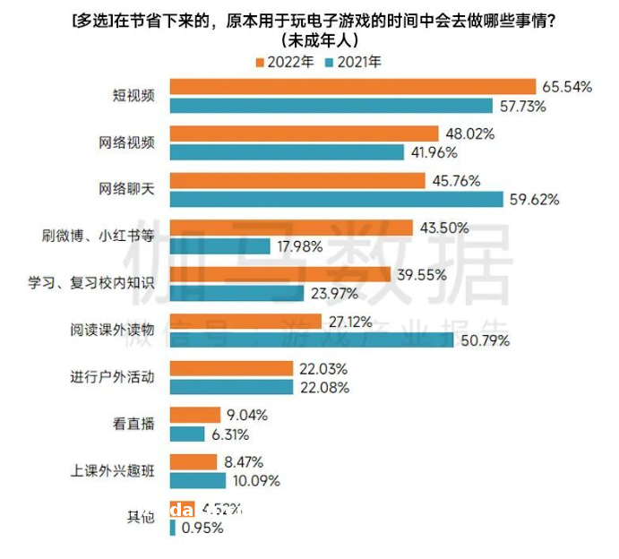从沉迷游戏转向短视频，孩子们的隐性生存条件更差了