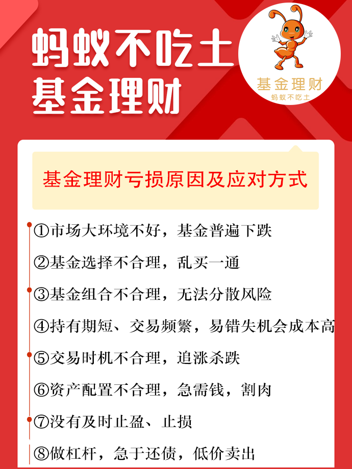 基金理财亏损原因及应对方式·下：交易时机、资产配置、止盈止损、做杠杆