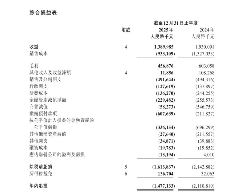 非经营亏损集中出清,中手游迈入增长蓄力期流派
