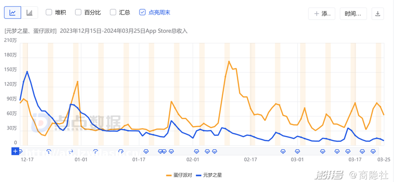 腾讯与网易的100天派对游戏大战攻略